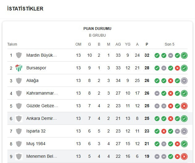 Ankara Demirspor, Menemen FK'yı tek golle devirdi