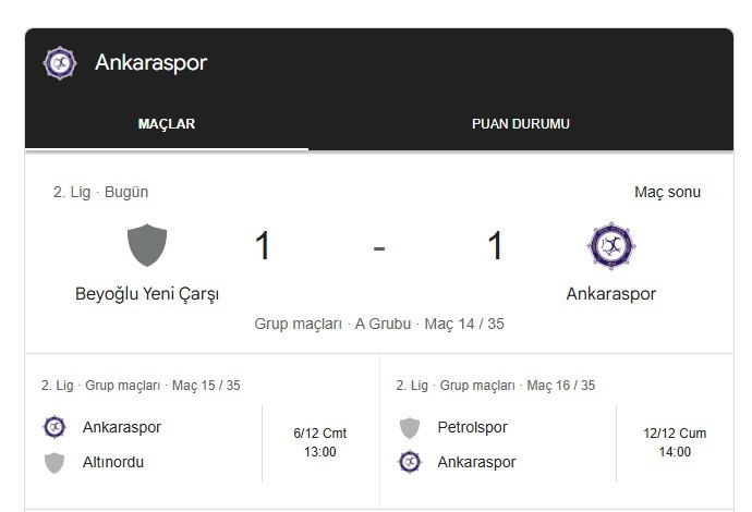 Sincan Belediyesi Ankaraspor, Beyoğlu Yeni Çarşı Spor deplasmanıdan 1 puanla dönüyor