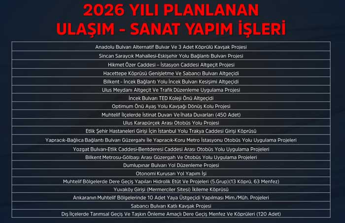Ankara Büyükşehir Belediyesi, trafik sorununu çözmek için 2026'da yapacağı projeleri açıkladı!