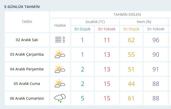 Ankaralılara güzel haber! Hafta sonu yağışlı hava geliyor
