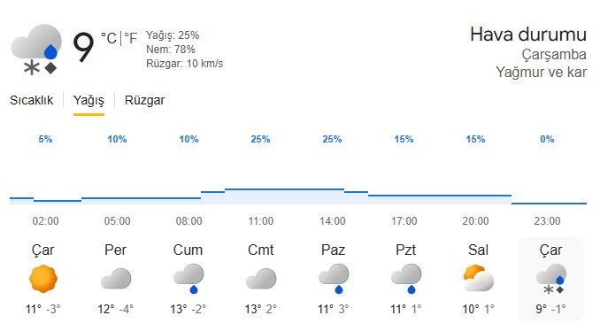 Ankara'ya ne zaman kar yağacak, belli mi?