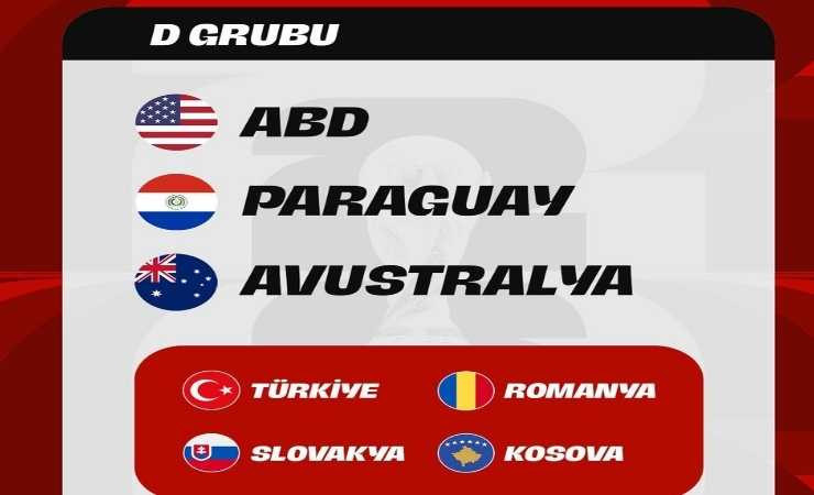 Türkiye'nin 2026 Dünya Kupası'nda muhtemel rakipleri belli oldu