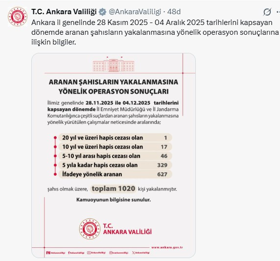 Ankara Valiliği duyurdu: Çeşitli suçlardan aranan 1020 kişi yakalandı