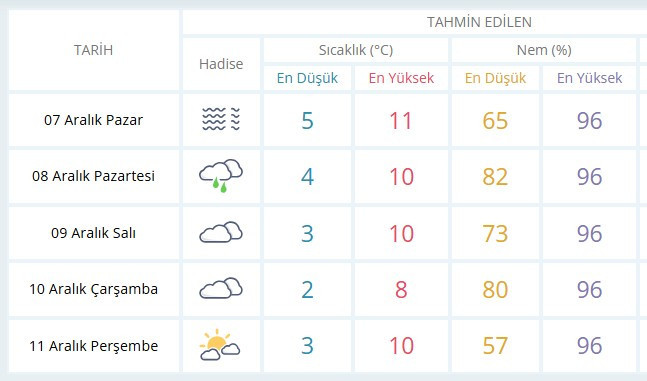 Ankara'da aralarında! MGM'den çok sayıda ile şiddetli sağanak yağış uyarısı - Resim : 2