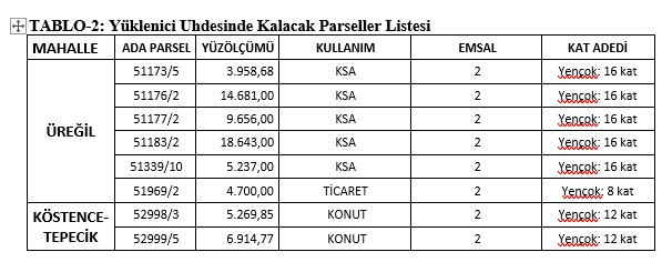 Yeni Mamak Kentsel Dönüşüm projesi için ABB'den yeni duyuru! - Resim : 2
