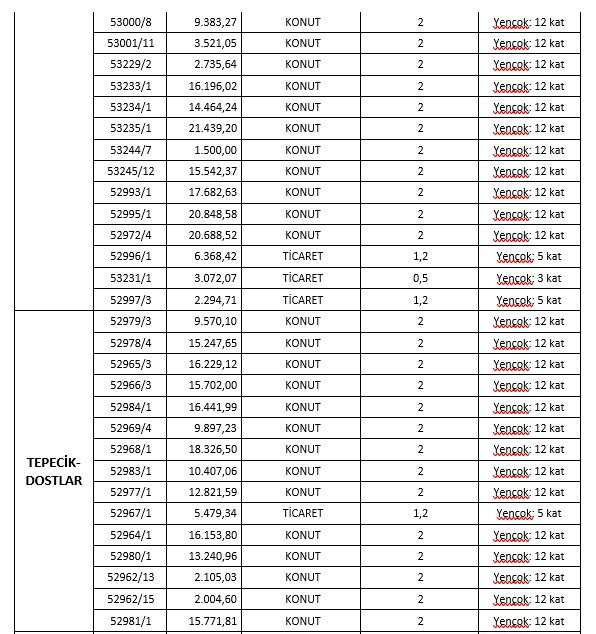 Yeni Mamak Kentsel Dönüşüm projesi için ABB'den yeni duyuru! - Resim : 3