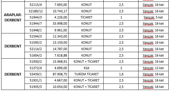 Yeni Mamak Kentsel Dönüşüm projesi için ABB'den yeni duyuru! - Resim : 4
