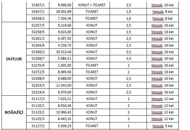 Yeni Mamak Kentsel Dönüşüm projesi için ABB'den yeni duyuru! - Resim : 5