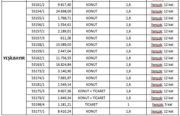 Yeni Mamak Kentsel Dönüşüm projesi için ABB'den yeni duyuru! - Resim : 6
