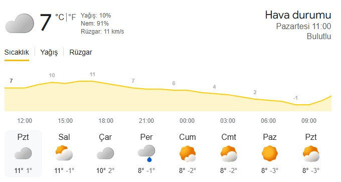 MGM'den bazı iller için sağanak fırtına ve kar uyarısı geldi!