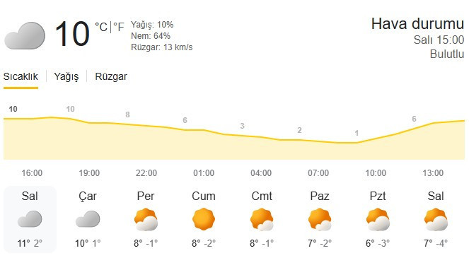 Hafta boyunca başkentte kar yağışı beklenmiyor!