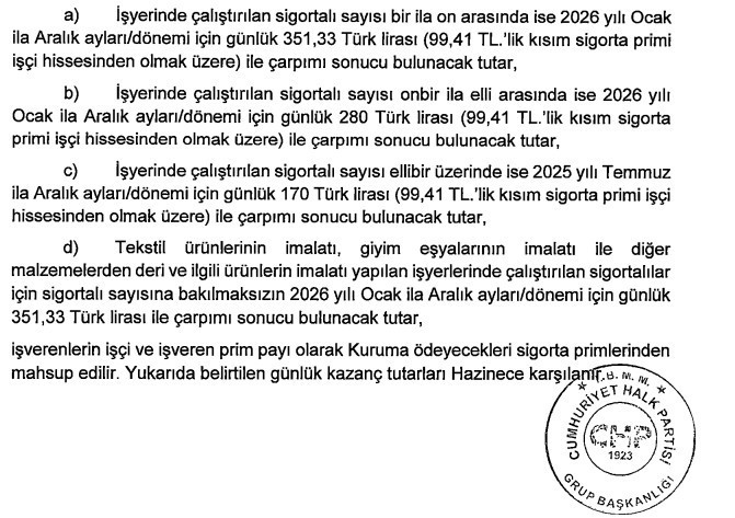 CHP, TBMM'ye kanun teklifi verdi: 2026 asgari ücret zammı 39 bin TL!