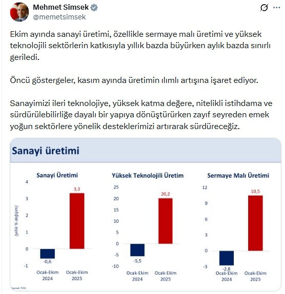 Bakan Şimşek, sanayi üretim verilerini grafik üzerinden değerlendirdi