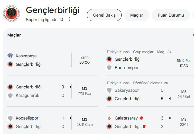 Gençlerbirliği, Kasımpaşa maçının hazırlıklarını tamamladı