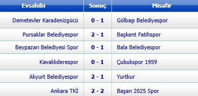 Ankara Süper Amatör Lig’de haftanın görünümü - Resim : 2