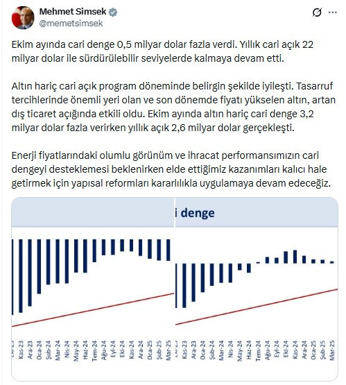 Bakan Şimşek, ödemeler dengesi verilerini grafiklerle değerlendirdi