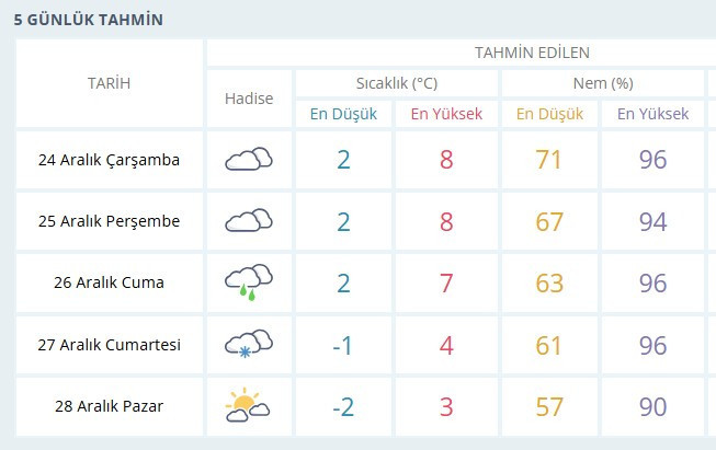 Ankara'da hafta sonu kar yağışı bekleniyor!
