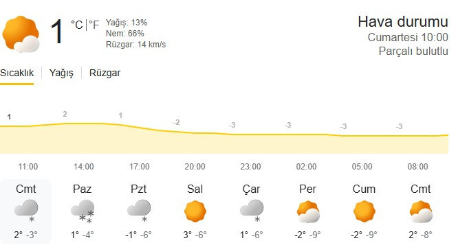Başkentin y&uuml;ksek kesimlerinde kar yağışı etkisini g&ouml;sterdi!
