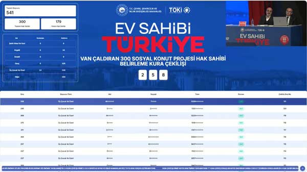 Van TOKİ kura sonuçları! Başvuru sonucu 2+1 ve 3+1 isim listesi
