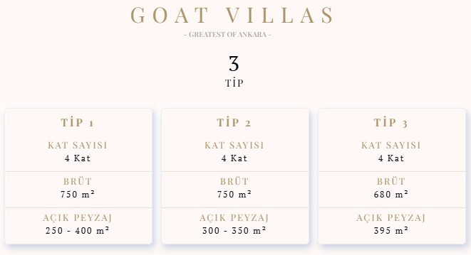 Ankara'da 2026 teslim konut projesi arayanlara: Goat Villas Bilkent - Resim : 2