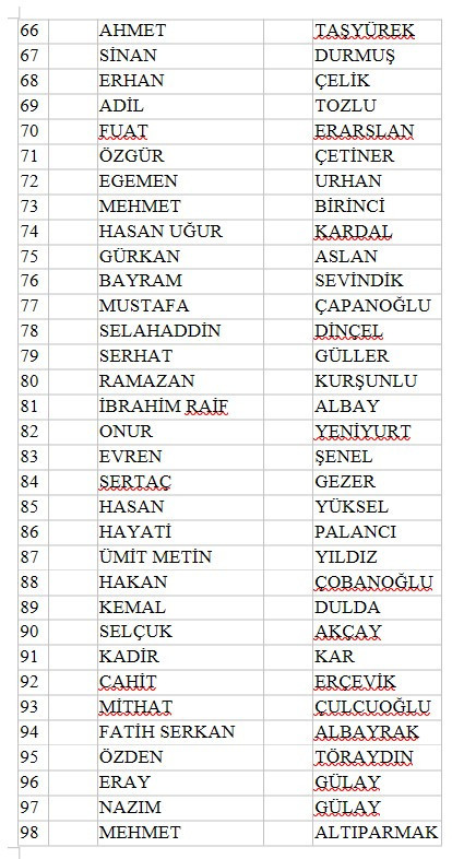 Bahis soruşturmasında kapsamında 212 kişi PFDK’ya sevk: Tanıdık isimlerde var… - Resim : 3