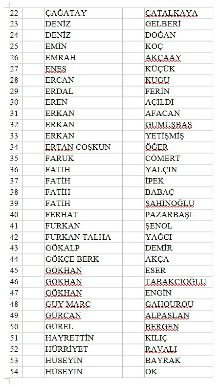 Bahis soruşturmasında kapsamında 212 kişi PFDK’ya sevk: Tanıdık isimlerde var… - Resim : 5