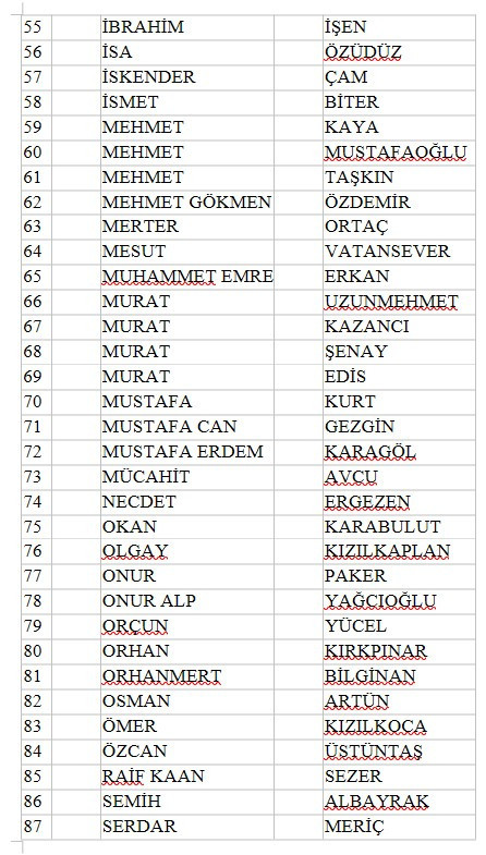 Bahis soruşturmasında kapsamında 212 kişi PFDK’ya sevk: Tanıdık isimlerde var… - Resim : 6