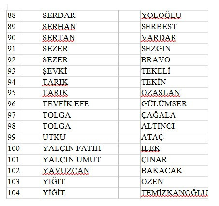 Bahis soruşturmasında kapsamında 212 kişi PFDK’ya sevk: Tanıdık isimlerde var… - Resim : 7