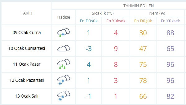 Başkentte yağmur ve karla karışık yağmur bekleniyor