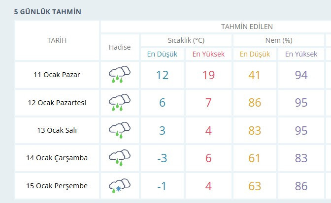 Ankaralılar dikkat: Sıcaklık 15 derece düşüyor, bol yağmurlu günler başlıyor!