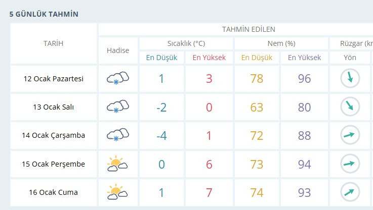 Ankara'da hava yarın nasıl olacak, 12 Ocak Pazartesi Ankara okullar tatil mi, kar tatili var mı?