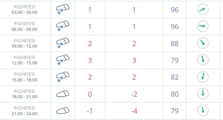 Ankara'da hava yarın nasıl olacak, 12 Ocak Pazartesi Ankara okullar tatil mi, kar tatili var mı? - Resim : 2