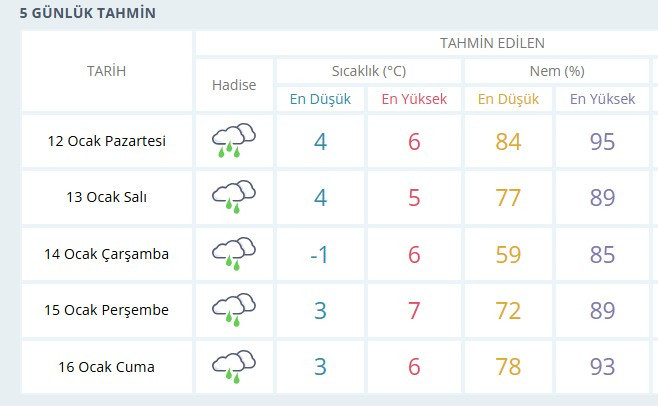 Ankaralılara müjde! Yağışlar etkili oldu Ankara'da barajların doluluk oranı yükselişe geçti