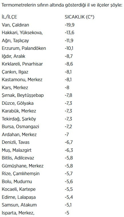 Başkentte liste: Dün 70 ilde hava sıcaklığı sıfırın altında ölçüldü!