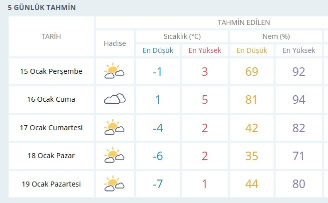Meteoroloji tarihi duyurdu: Ankara'da hava sıcaklıkları düşüyor!