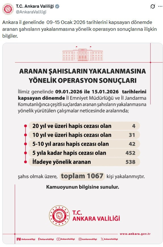 Ankara'da son bir haftada araması olan 1.067 kişi yakalandı!