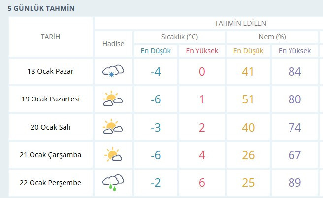 MGM yeni tahmini duyurdu: Ankara'da hafif kar yağışı bekleniyor