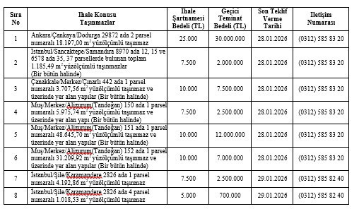 Ankara'nın en değerli yerinde Özelleştirme İdaresi'nden satılık arsa!