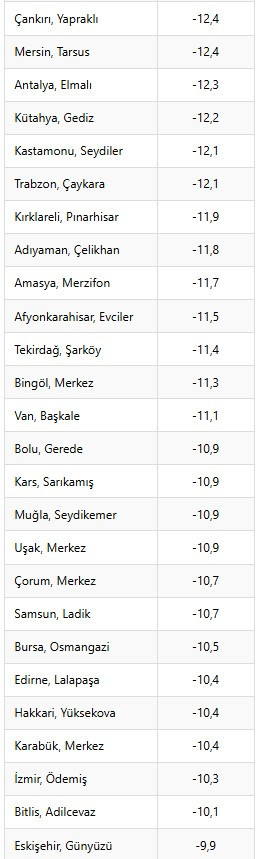 Kızılcahamam'da hava sıcaklığı dün -13 derece ölçüldü! - Resim : 2