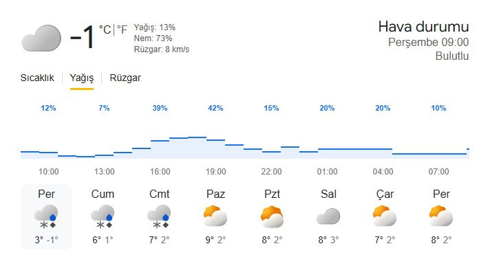 Başkentte kar yağışı öğleden sonra etkisini gösterecek - Resim : 2