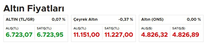 TCMB faiz kararı sonrasında piyasalardaki son durum netleşti!