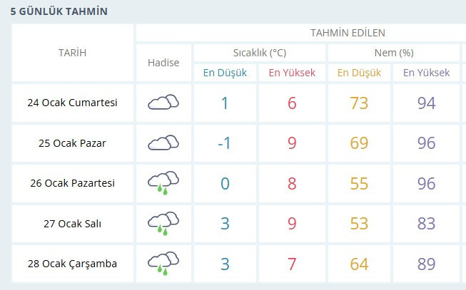 Ankara'da hafta sonu hava sıcaklığı yükselişe geçecek!
