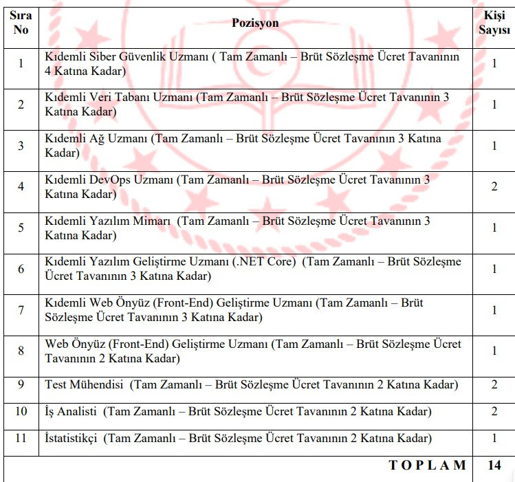 MEB, Ankara'da sözleşmeli bilişim personeli alacak!
