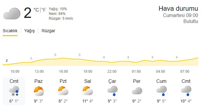 Ankara barajlarının doluluk oranları güncellendi - Resim : 2