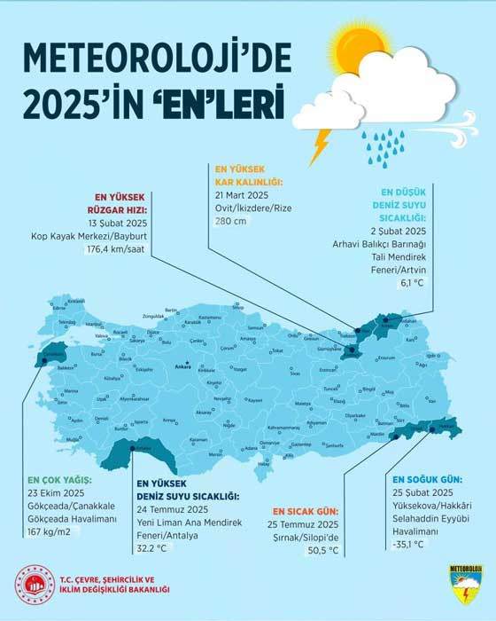 2025'in verileri açıklandı: En sıcak ve soğuk iller belli oldu!