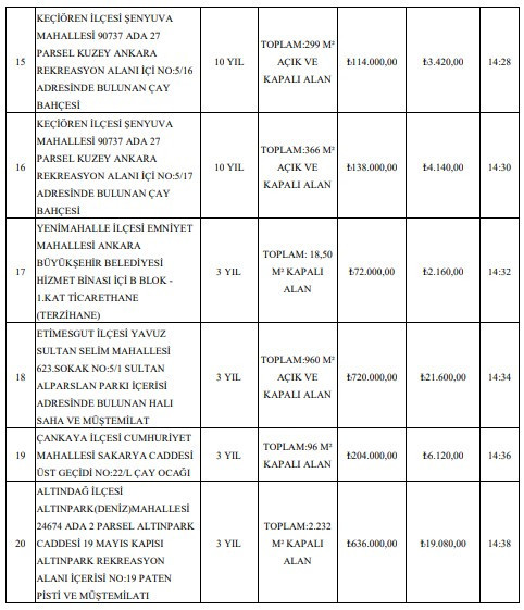 Lokanta, Kafetarya, Düğün Salonu, Halı Saha! ABB'den kiralık taşınmazlar - Resim : 3