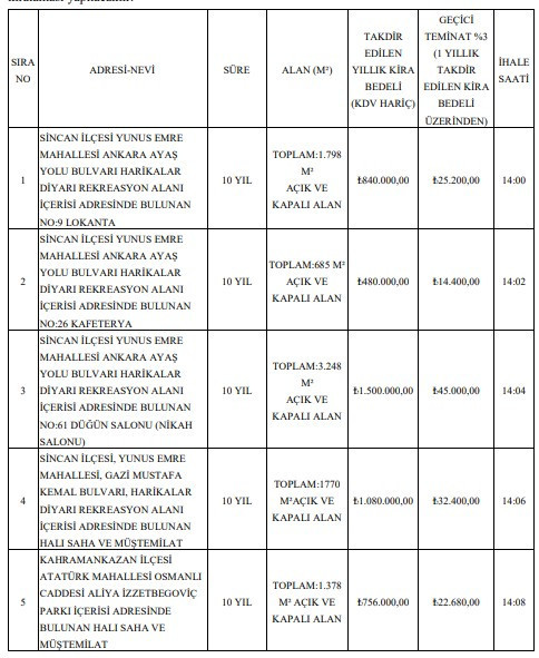 Lokanta, Kafetarya, Düğün Salonu, Halı Saha! ABB'den kiralık taşınmazlar