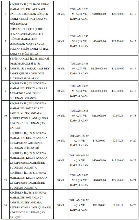 Lokanta, Kafetarya, Düğün Salonu, Halı Saha! ABB'den kiralık taşınmazlar - Resim : 2