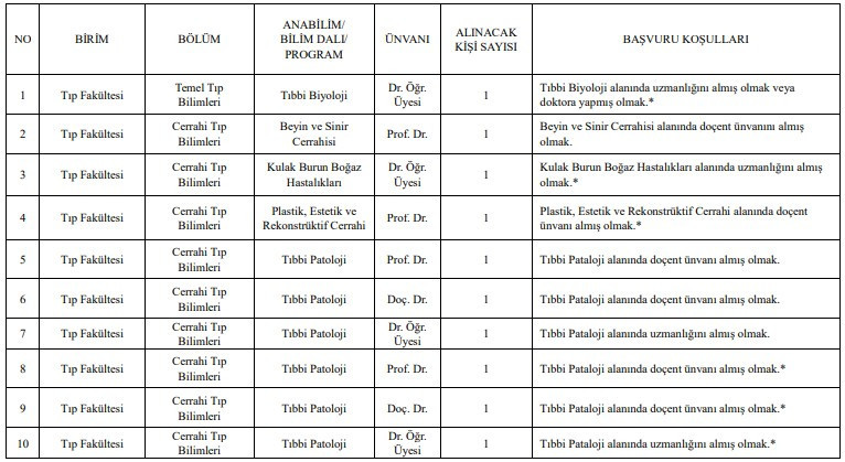 Yüksek İhtisas Üniversitesi, Öğretim Üyesi alım ilanı yayımladı