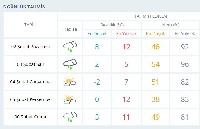 Ankara'da şiddetli yağış ve fırtına yerini kar yağışına bıraktı